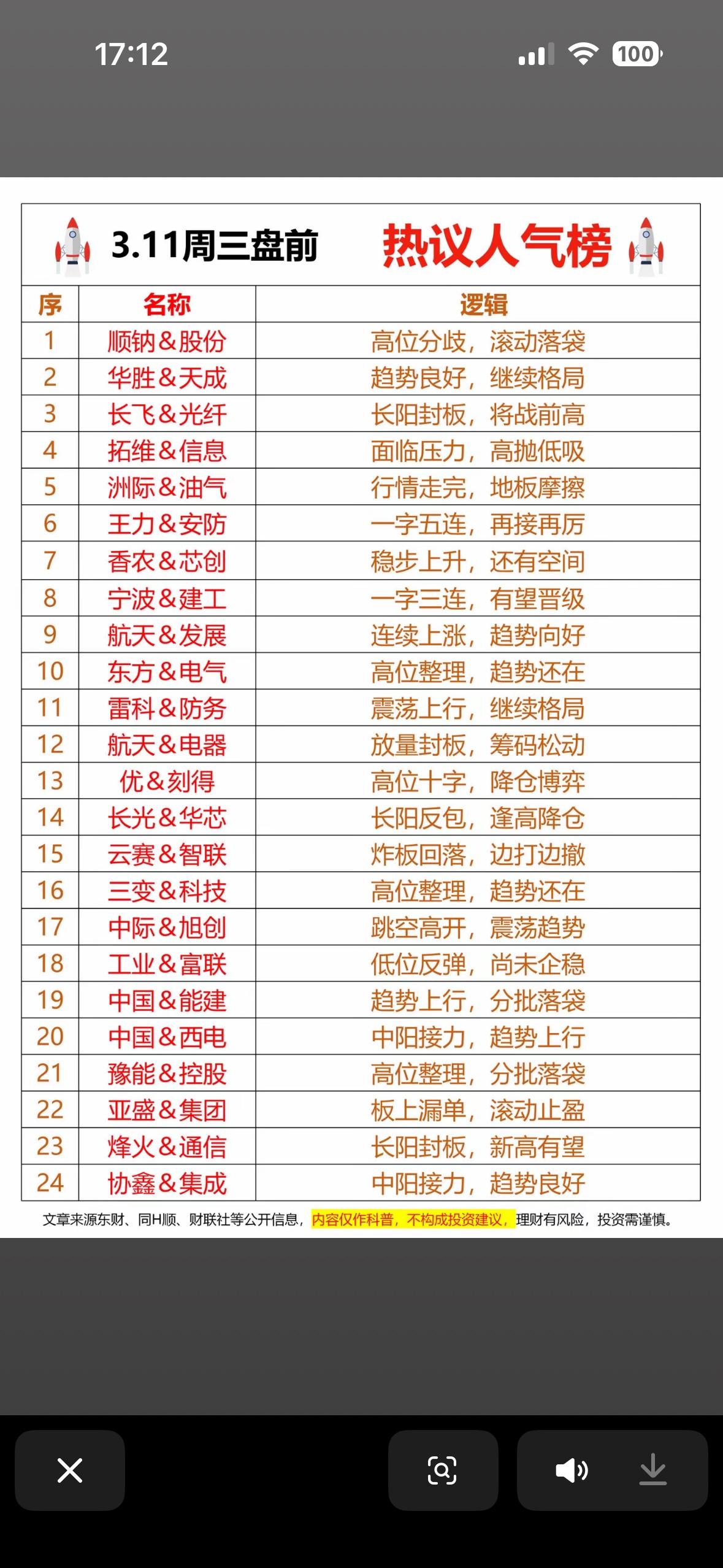 3.11热议人气榜股票投资指南，助你股市大赚！📈💰股票投资这事儿，在3.