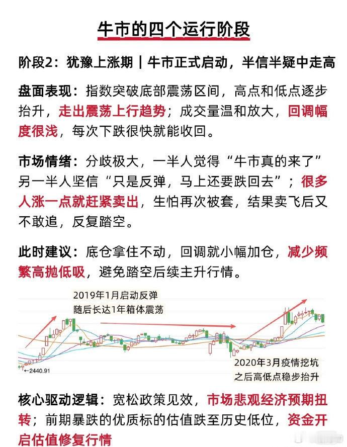 真正赚钱的，都是在人声鼎沸的时候，剩下的时间就是陪跑！​​​