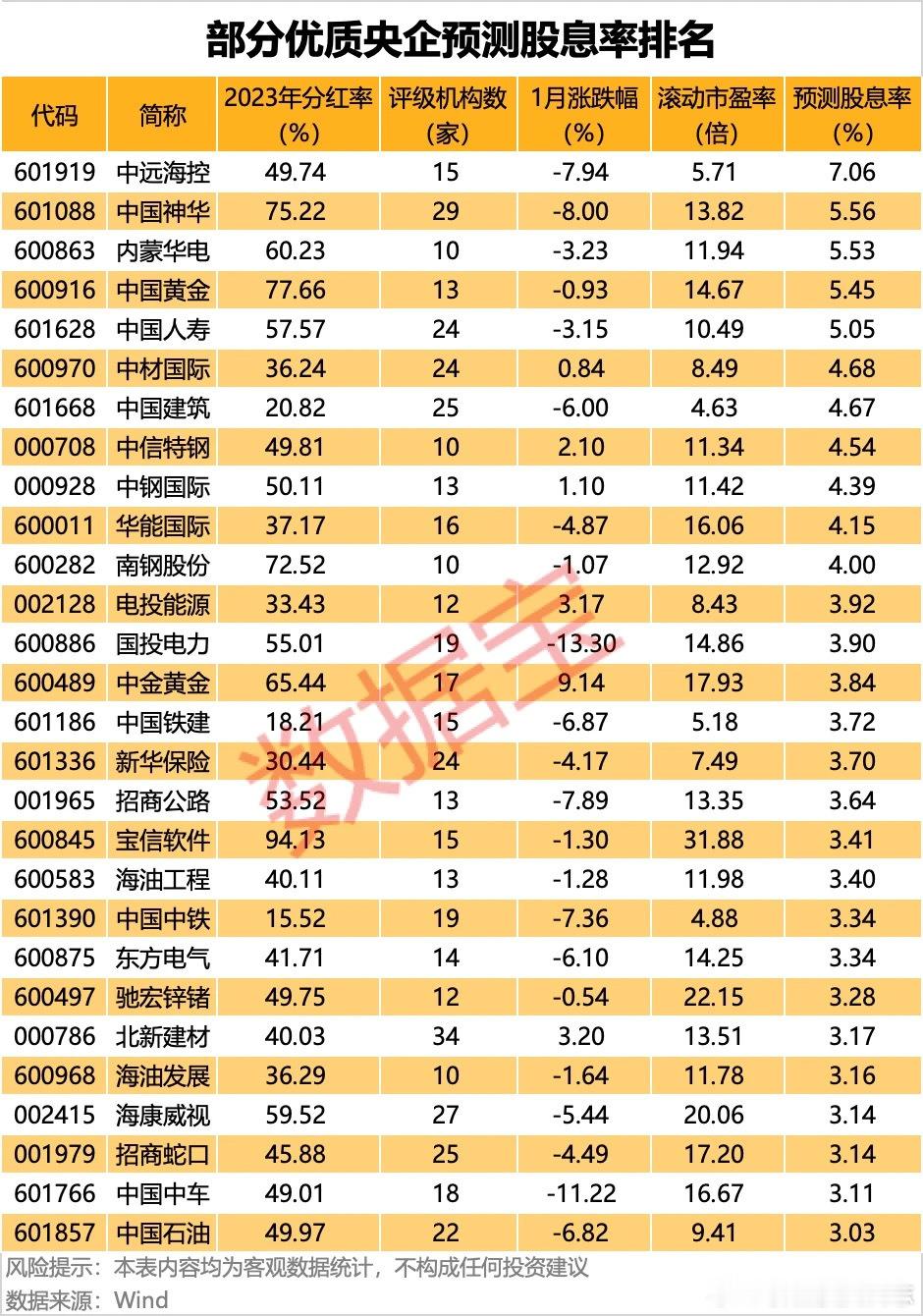 价值投资日志28家央企或保持高回报率除了从股东回报规划中寻找高股息公