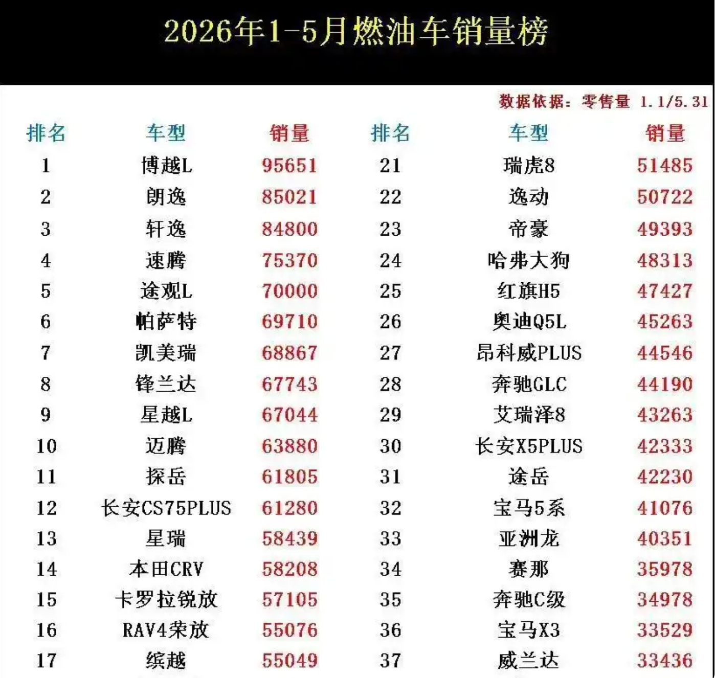 合资燃油车大幅降价仍滞销，不是价格的问题，是时代的问题了，合资燃油车市场，出现了