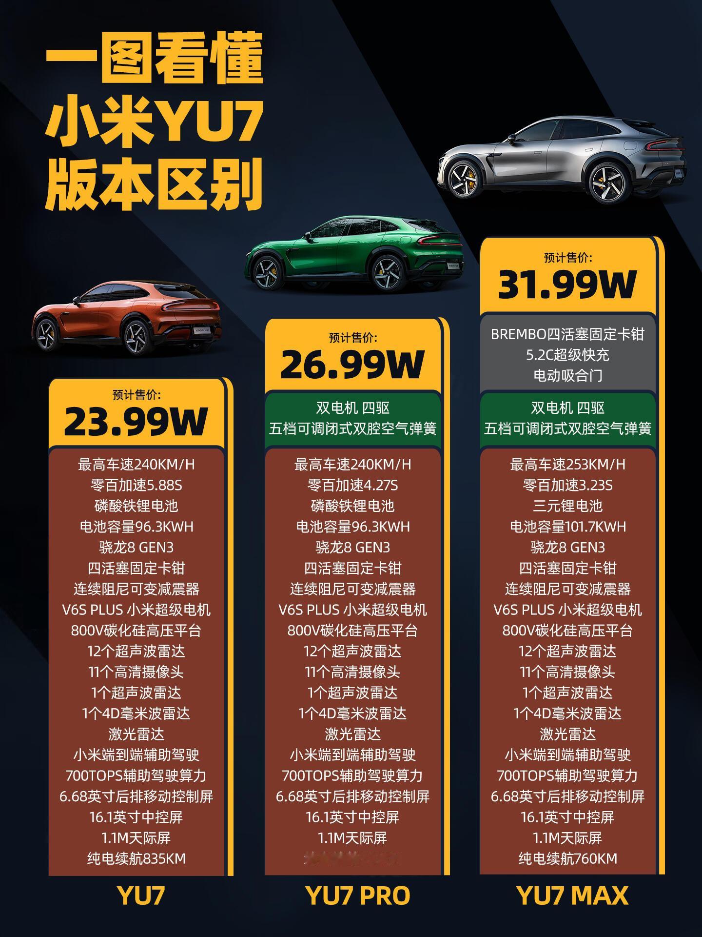 小米性能看完小米Yu7现车后的感悟，只要价格合适24小时内的订单肯定超过20