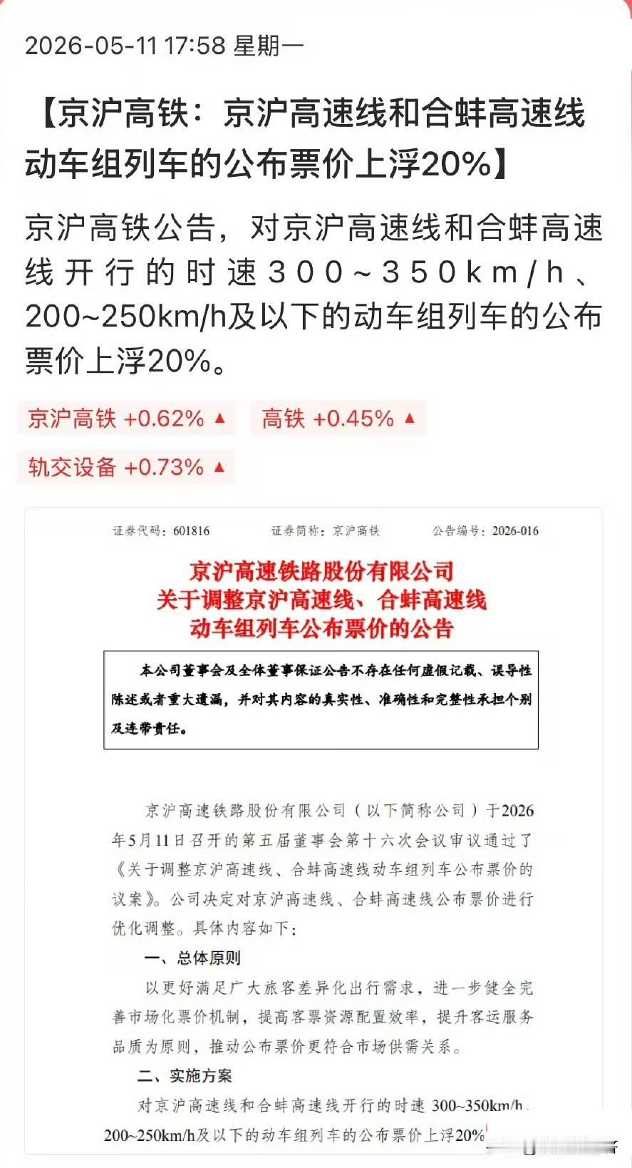 高铁涨价～弱通胀开始传导到下游[滑稽笑][滑稽笑]