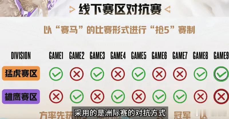 打韩国一号应该上宝蓝的，韩国一号种子最菜的是上路！MLXG队开门红ACL再现AB