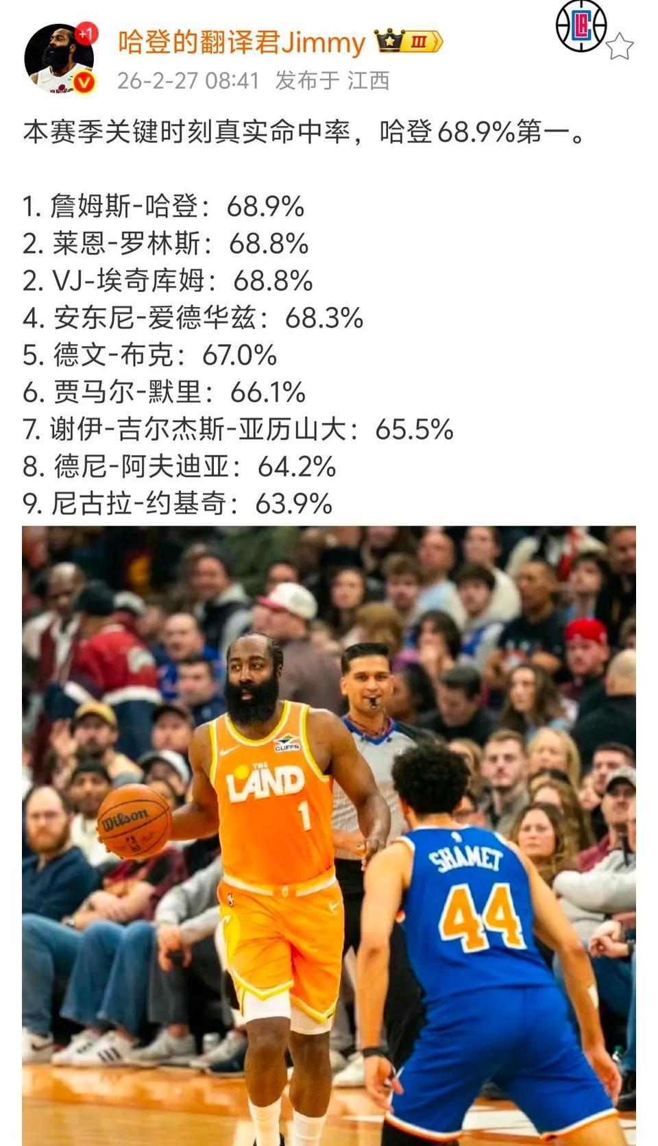 哈登球迷说，哈登真实命中率全联盟第一。并且列出数据，做出最直观的说明。我