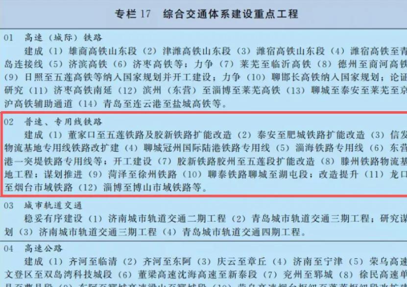 山东普速铁路建设规划未来5年·6条建成+2条谋划推进6条建成铁路：雄商