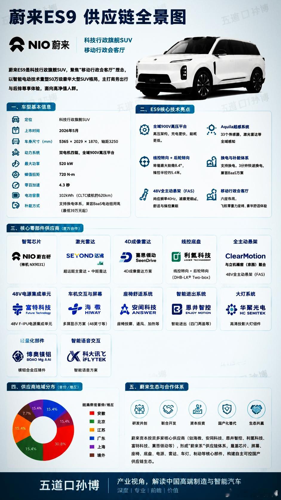 《产业解读，一图看懂蔚来ES9核心供应链》一句话核心总结就是，蔚来ES9的供应链