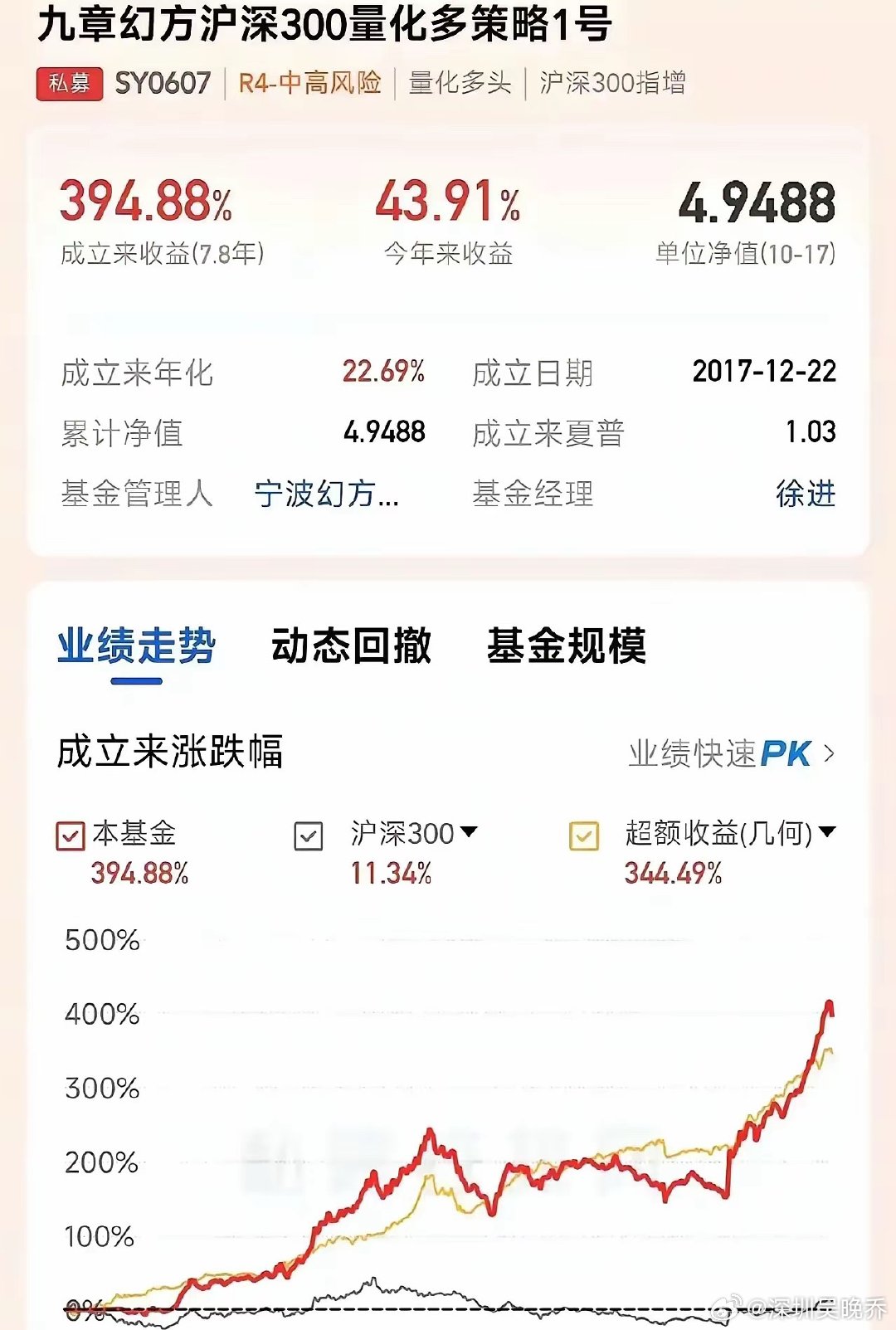 刘纪鹏：量化交易应受到约束和限制，股市90%的利润来自股民亏损刘教授说了真话就是