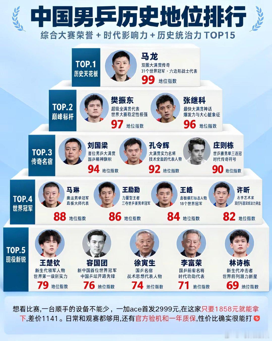 新生代王楚钦能成为下一个天花板吗？#央妈报道樊振东#​