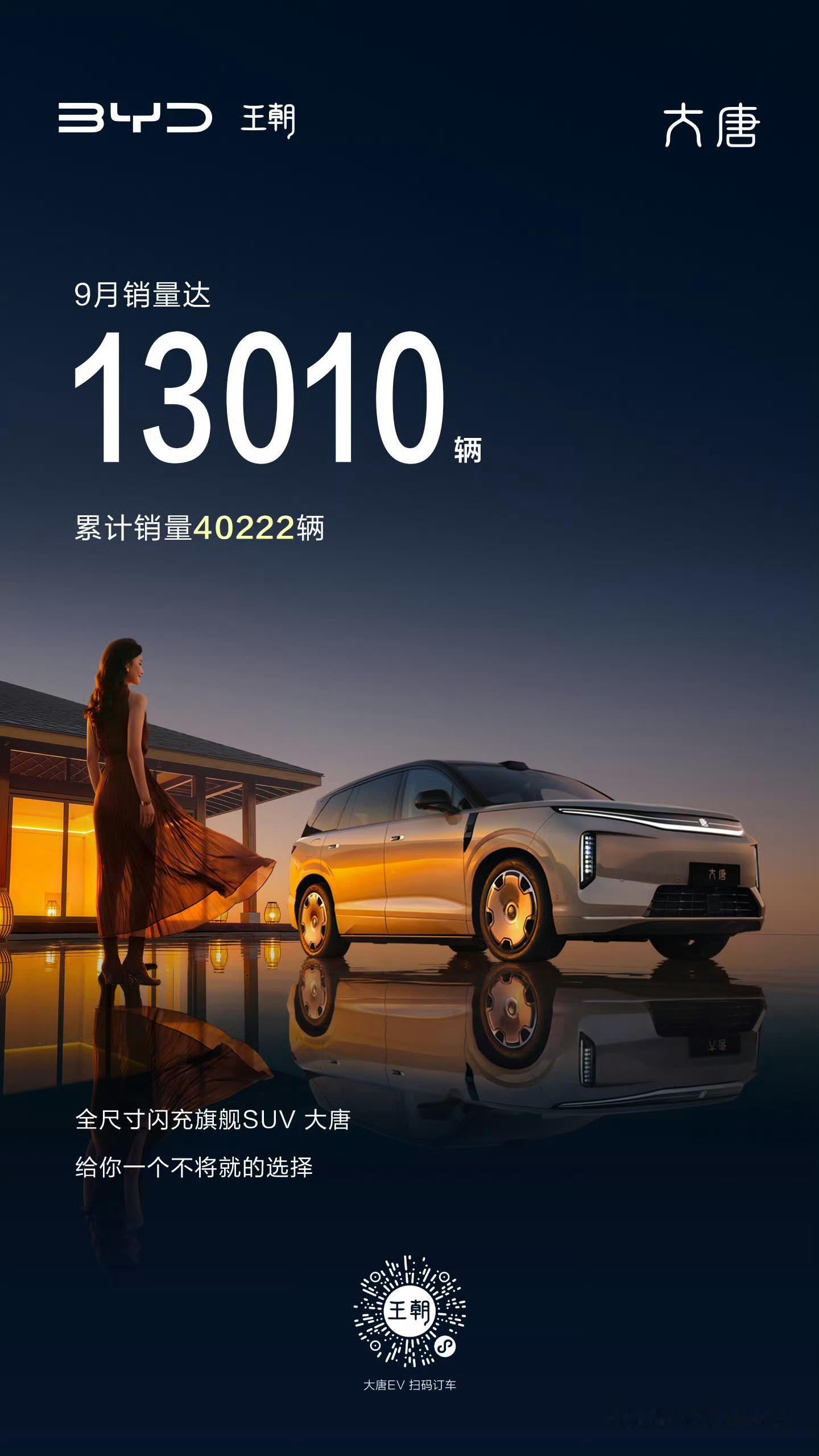 比亚迪大唐、海豹08也太猛了吧！！！9月大唐热销13010辆，海豹08热销106