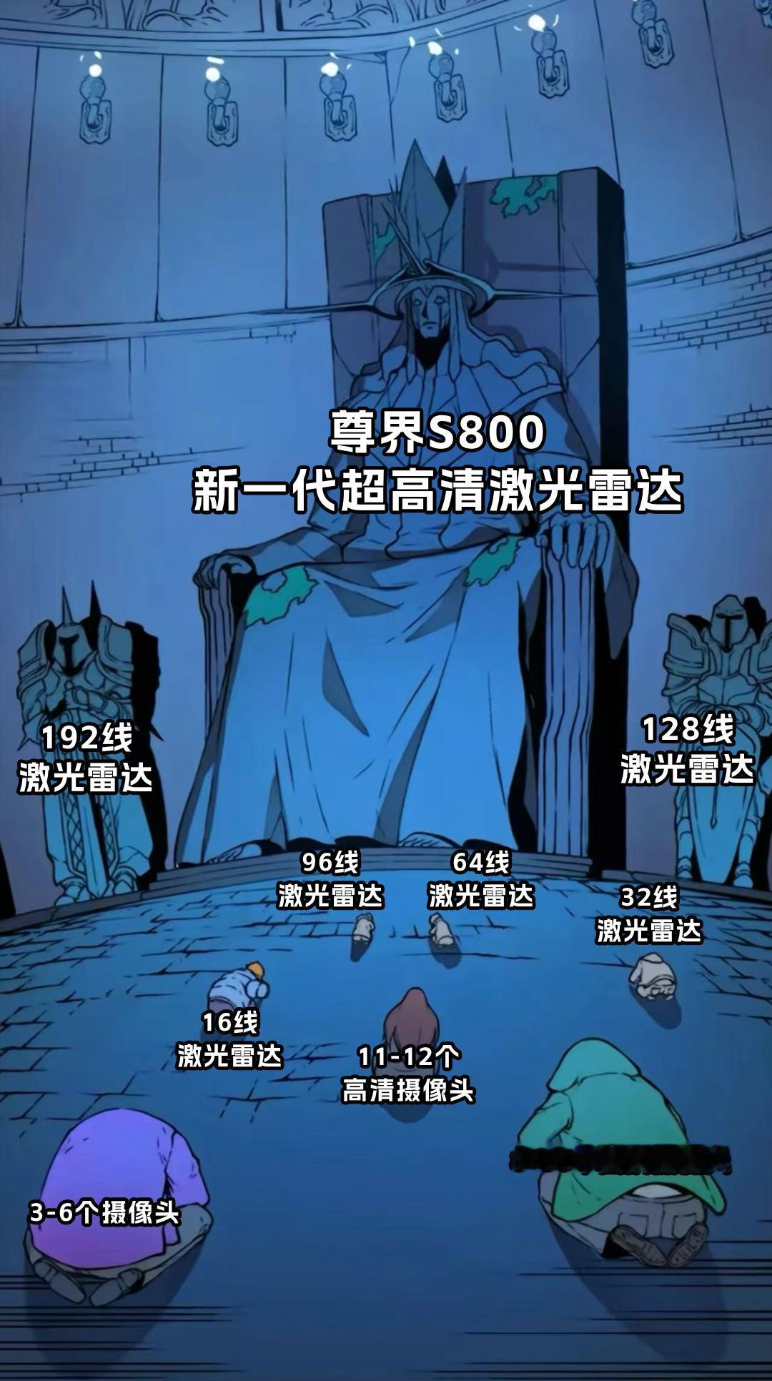 尊界S800再迎激光雷达升级，超清感知改写辅助驾驶安全体验从知情人士处获悉，尊