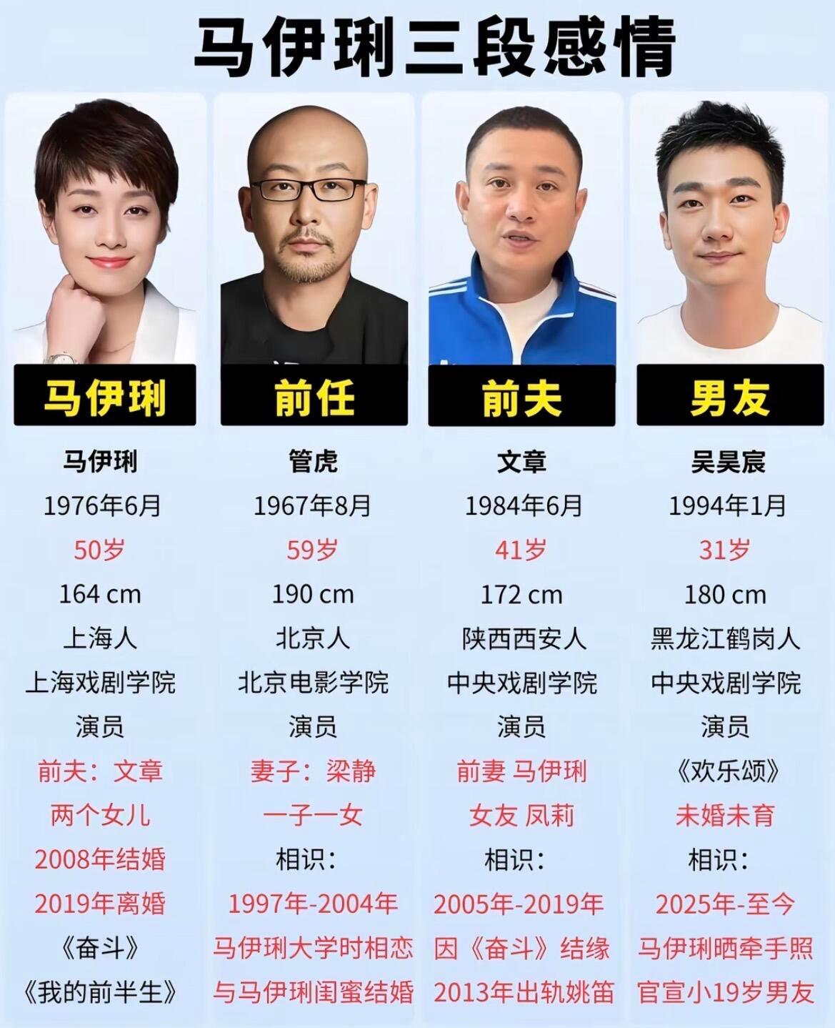 马伊琍的三段感情，她是个厉害角色。