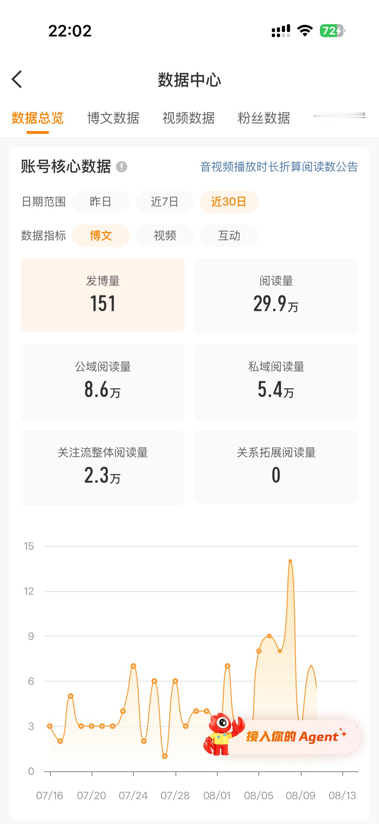 差0.1好命苦