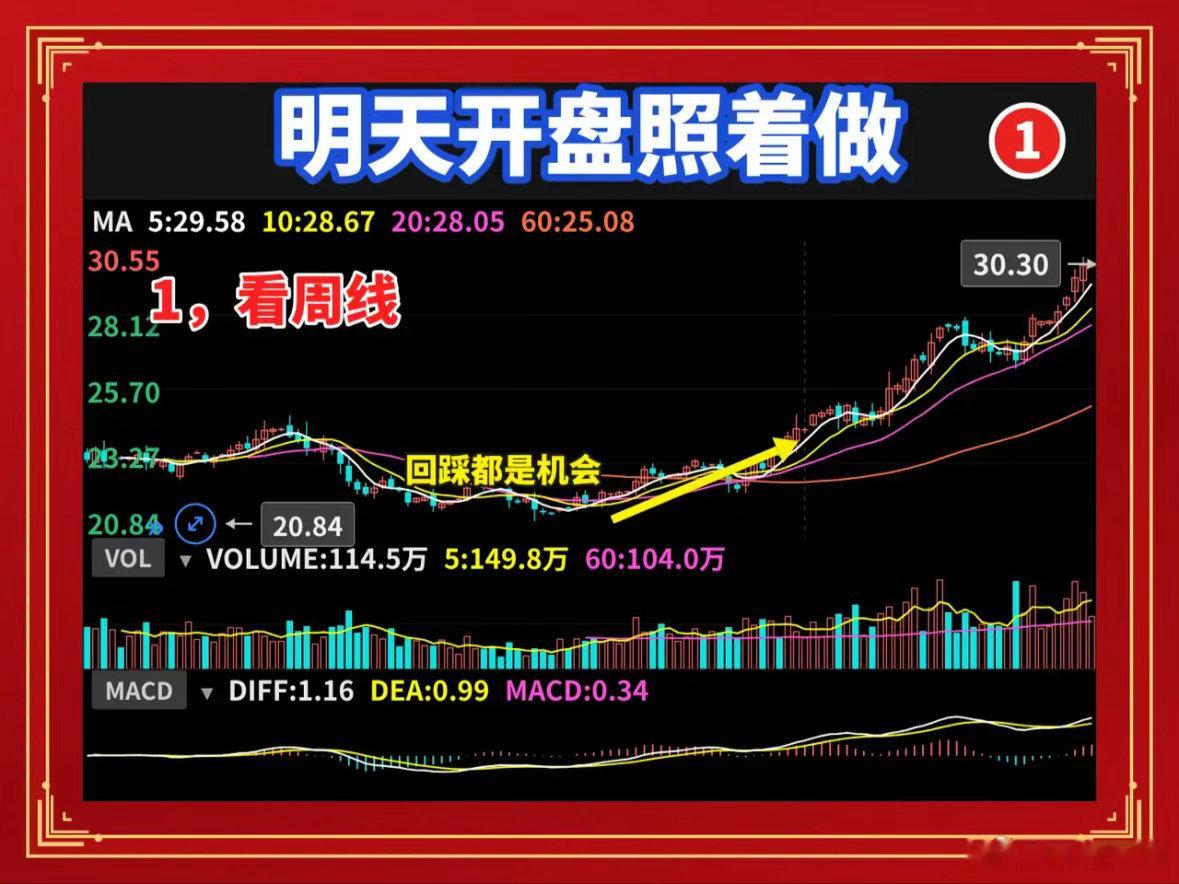 大周期大均线大斜率加等待：四条原则，明天开盘照着做为什么你总在亏钱？不是技术不够