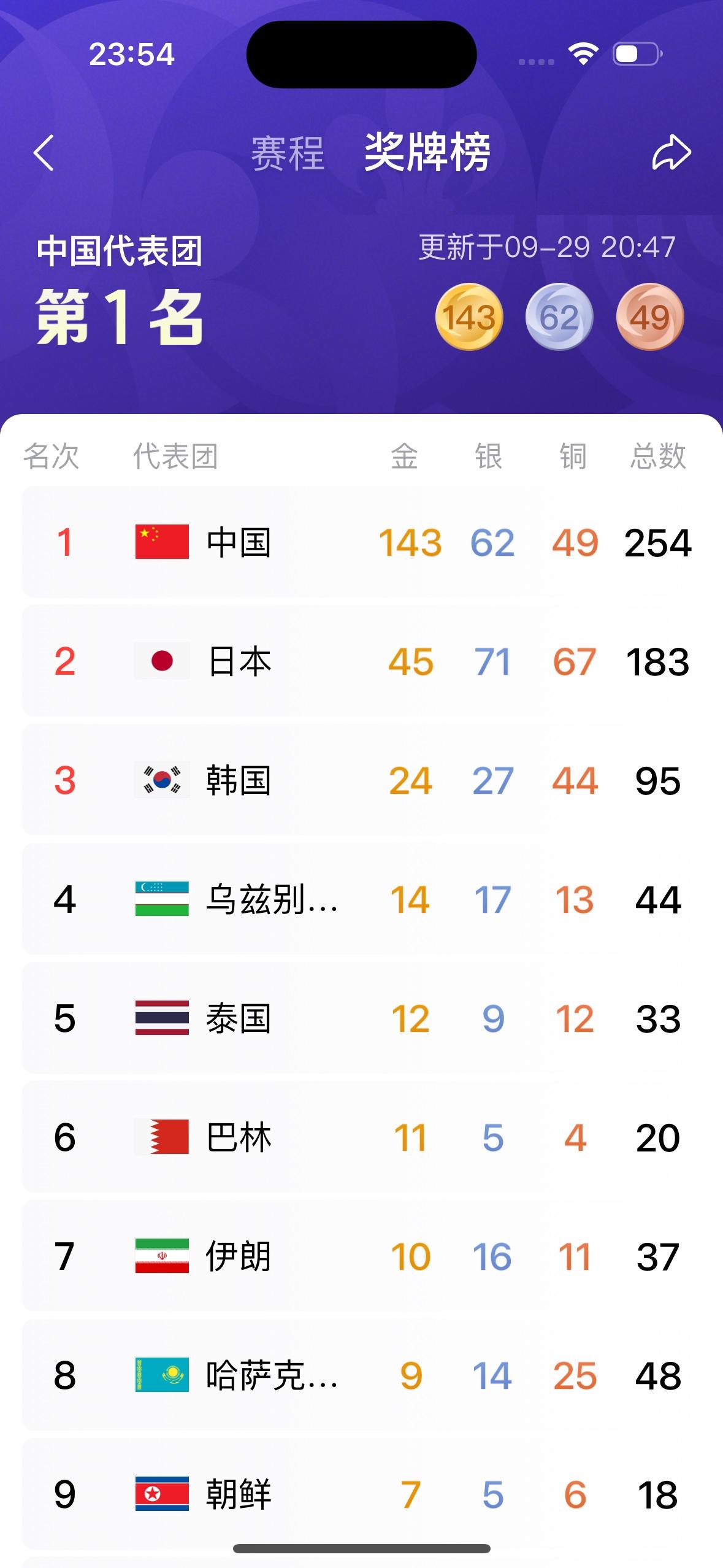 名古屋亚运会？我怎么觉得这是中国亚运会或者是中国全运会。日