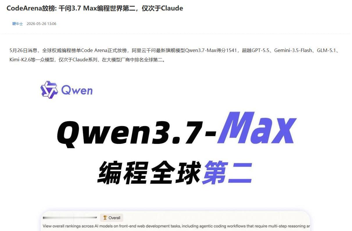 互联网消息指出，在新一期CodeArena测试榜单里，国产大模型“Qwen3.
