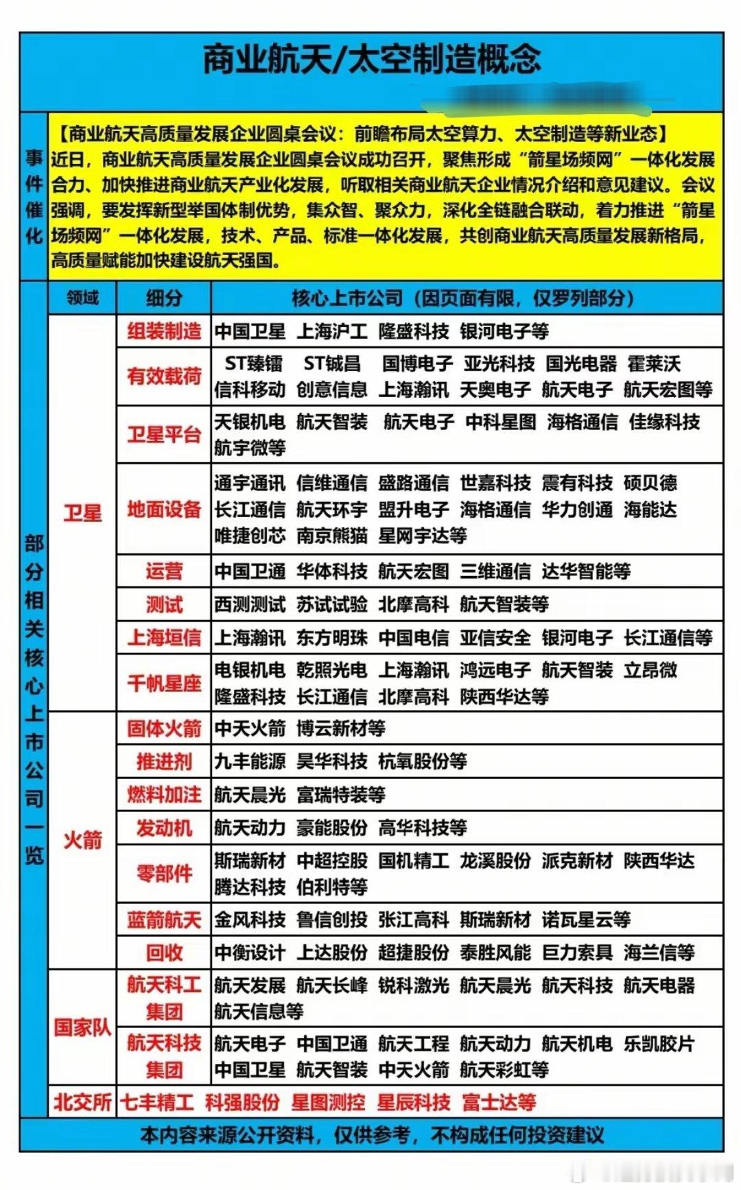 商业航天迎来全新变革，太空算力正式站上产业风口。国家航天局重磅定调，前瞻布局太空