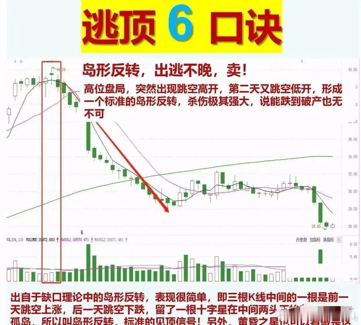 六种小心注意的形态，跟我涨知识​​​