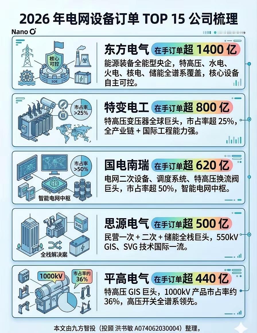 🔥别再追AI了！电网设备的千亿订单，才是普通人的稳钱主线！你敢信？东方电