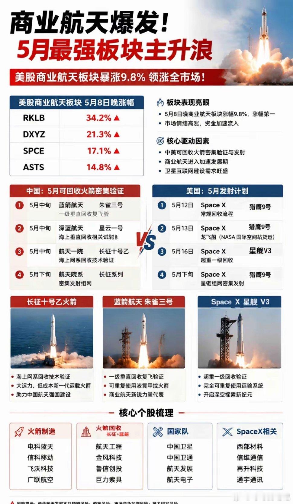 商业航天5月可能迎来主升浪行情，细分一览股市