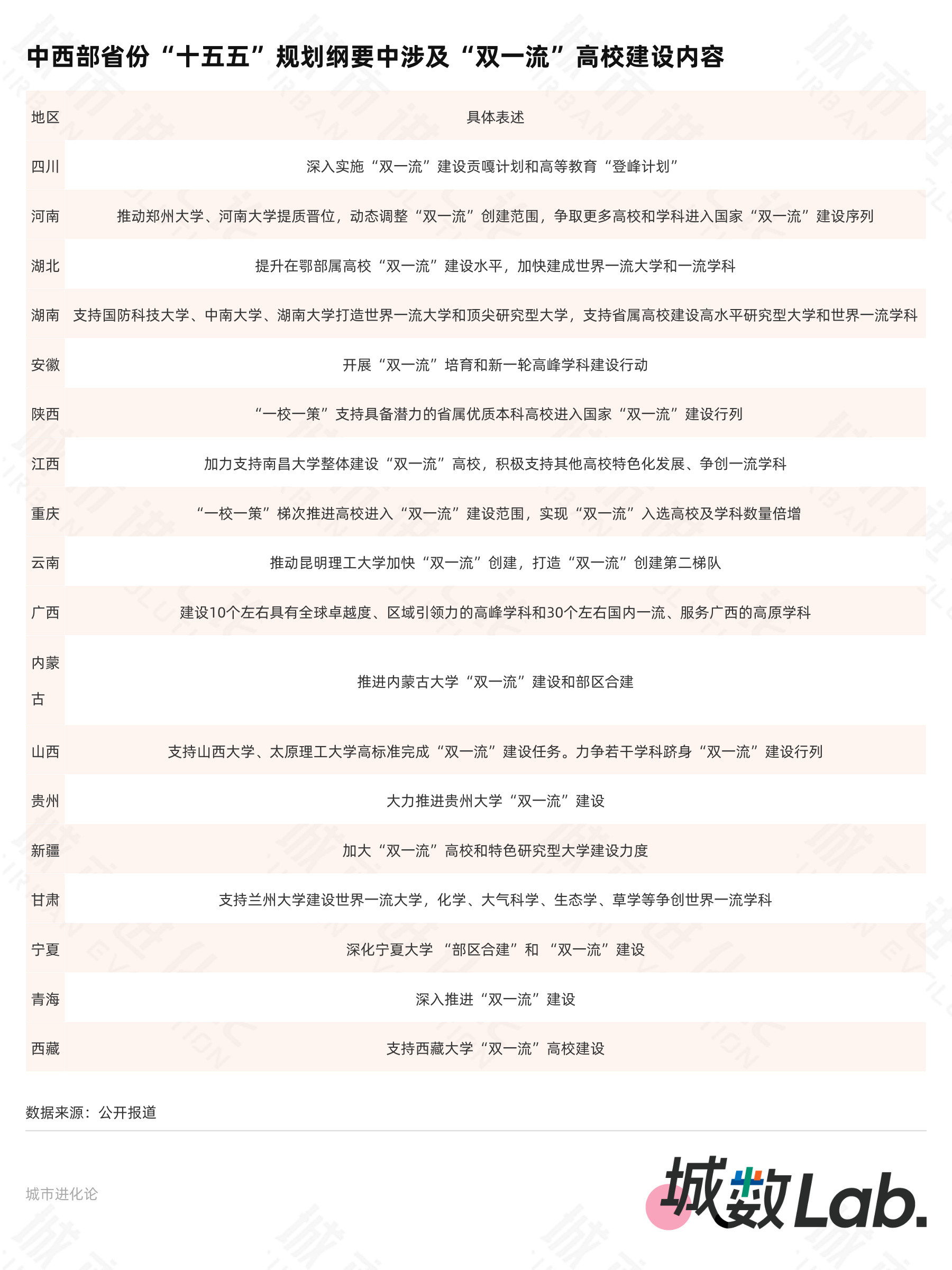 “双一流”列入31省份规划, 谁先迎来破局?