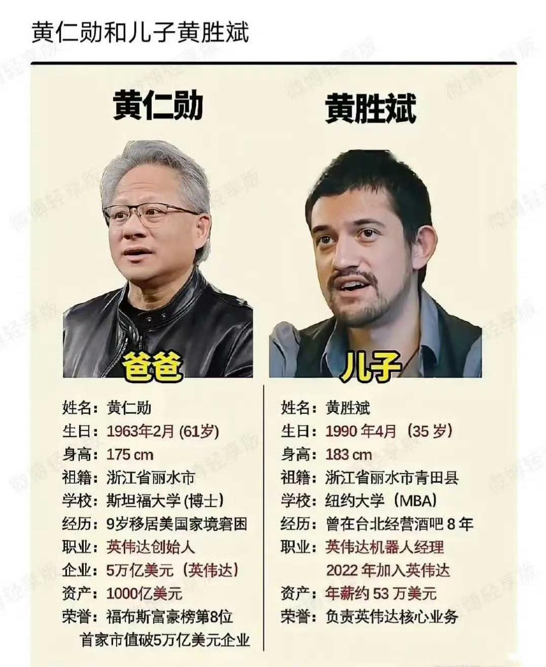 老黄儿子的相貌和老子相差很大啊！