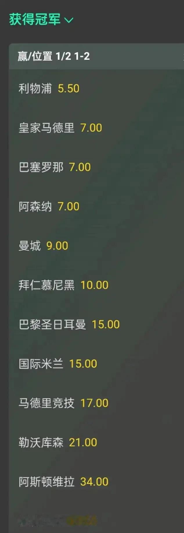 2025年欧冠夺冠概率出来。利物浦最高。皇马，巴萨，阿森纳并列第二高。