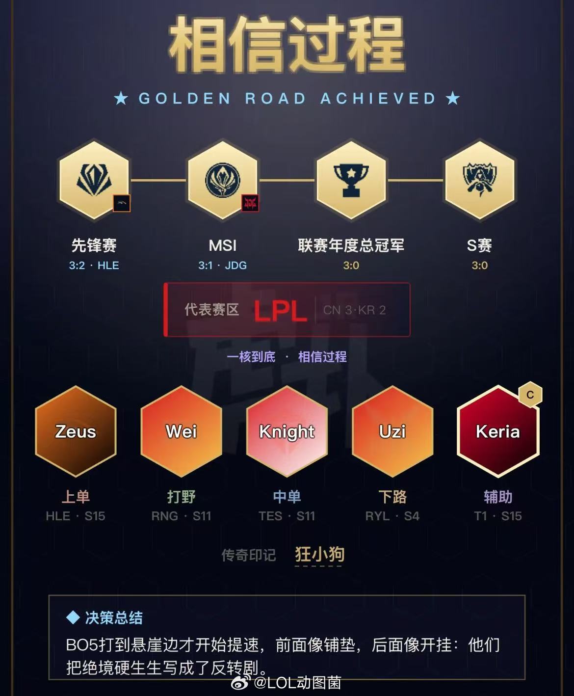 英雄联盟Knight的黄金之路办法我找到了！上单zeus，打野Wei中单Kn