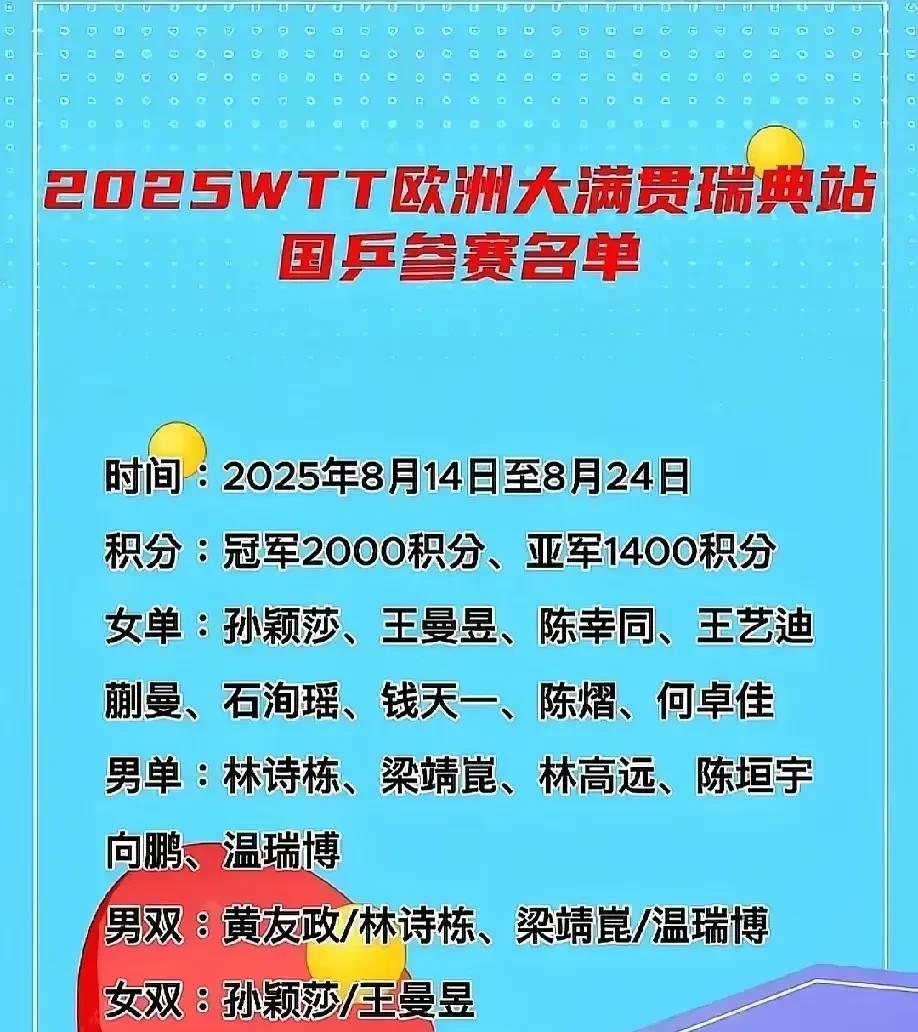 国乒成绩预测：3冠1亚2四强。欧洲大满贯（8月14-21日）：女单冠军：孙颖
