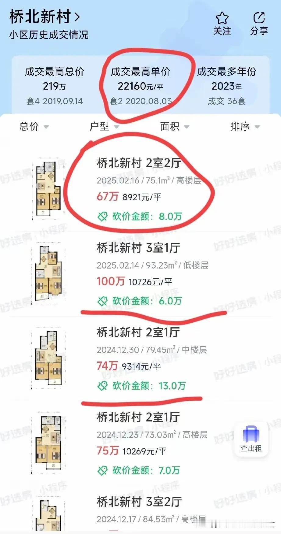 桥北所有的房子2000一平顶多了，现在买还是高价。桥北最大的缺点就是体量太大。