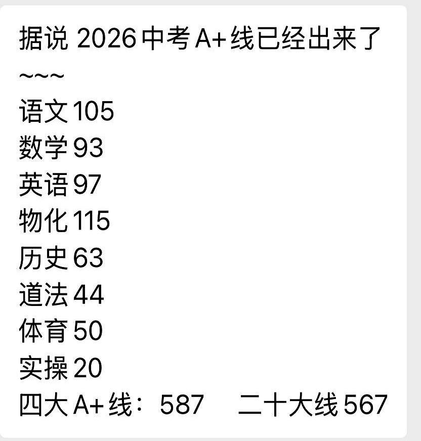 一张“预测表”在深圳家长群里炸了。说2026中考A+线已出：四大A+线587，