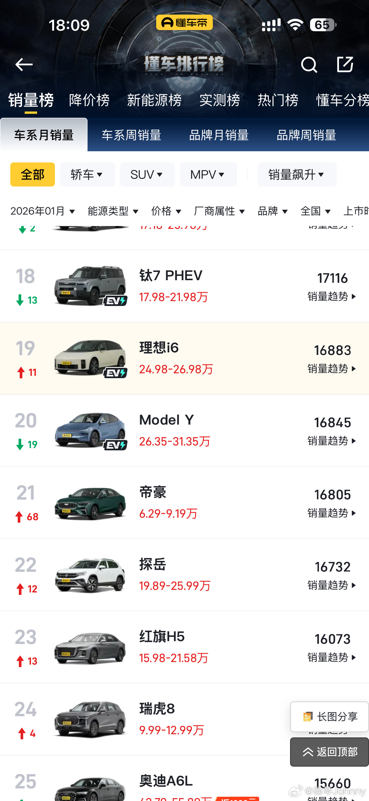 理想i6一月销量超过特斯拉ModelY，相当牛逼😧我开着也非常爽，可以说是这