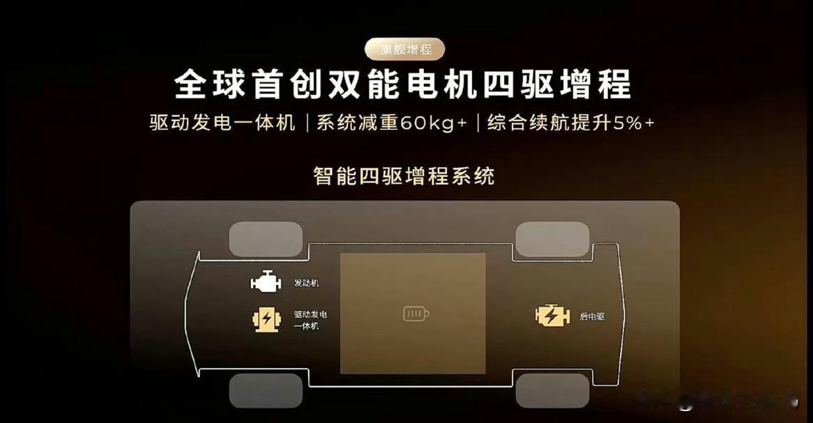 零跑D19居然不是传统的P1+3+4串联结构从表述上来看，复用驱动电机发电。