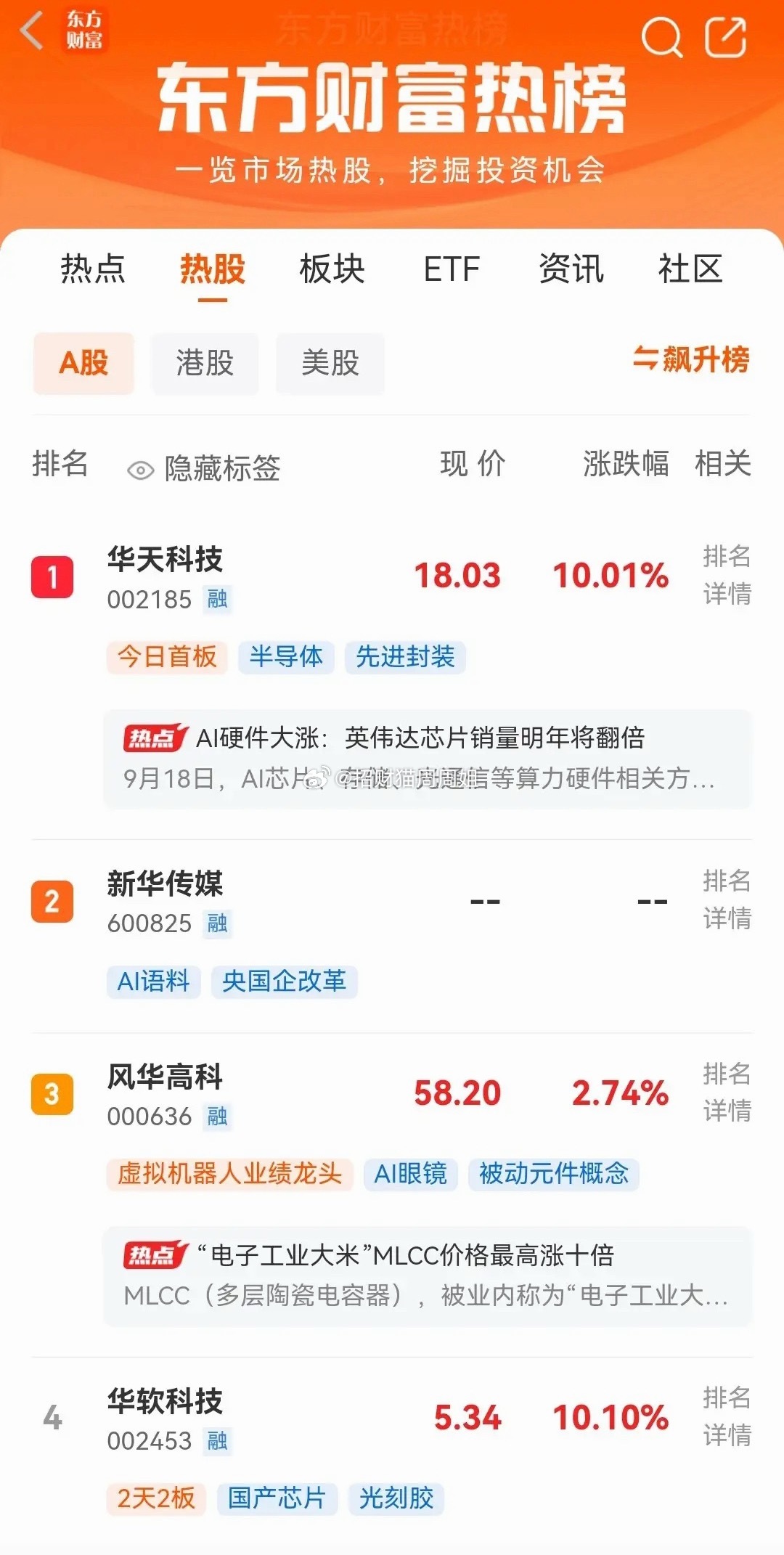 明天即将开盘，目前东财最新人气热榜排行前十名如下：一、华天科技，周五首板现价18