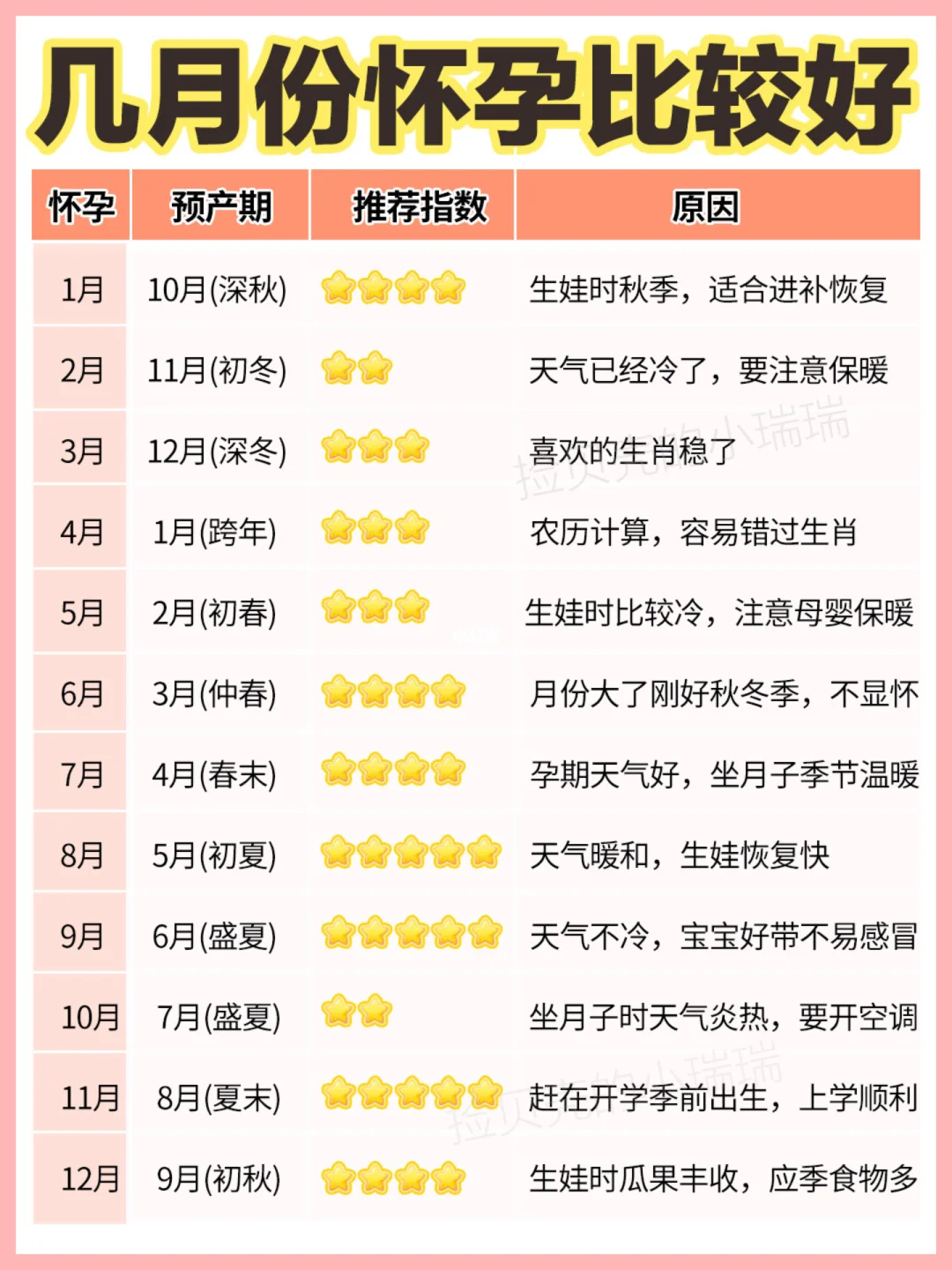 要备孕的姐妹看过来，选对时间坐月子也舒服