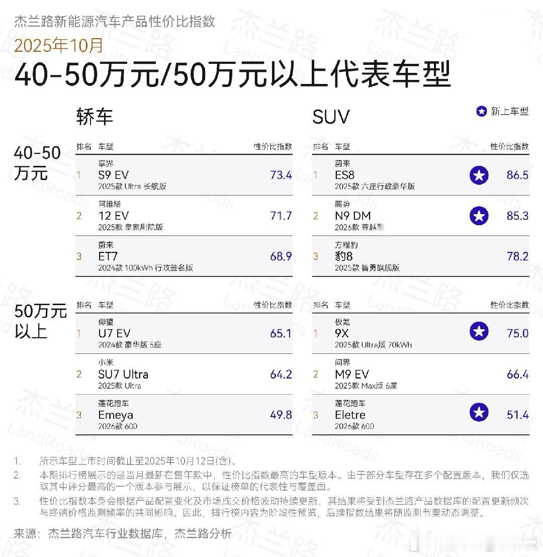 蔚来ES8凭什么能在高端纯电市场逆势爆发？全新蔚来ES8创下40万以上纯电SUV