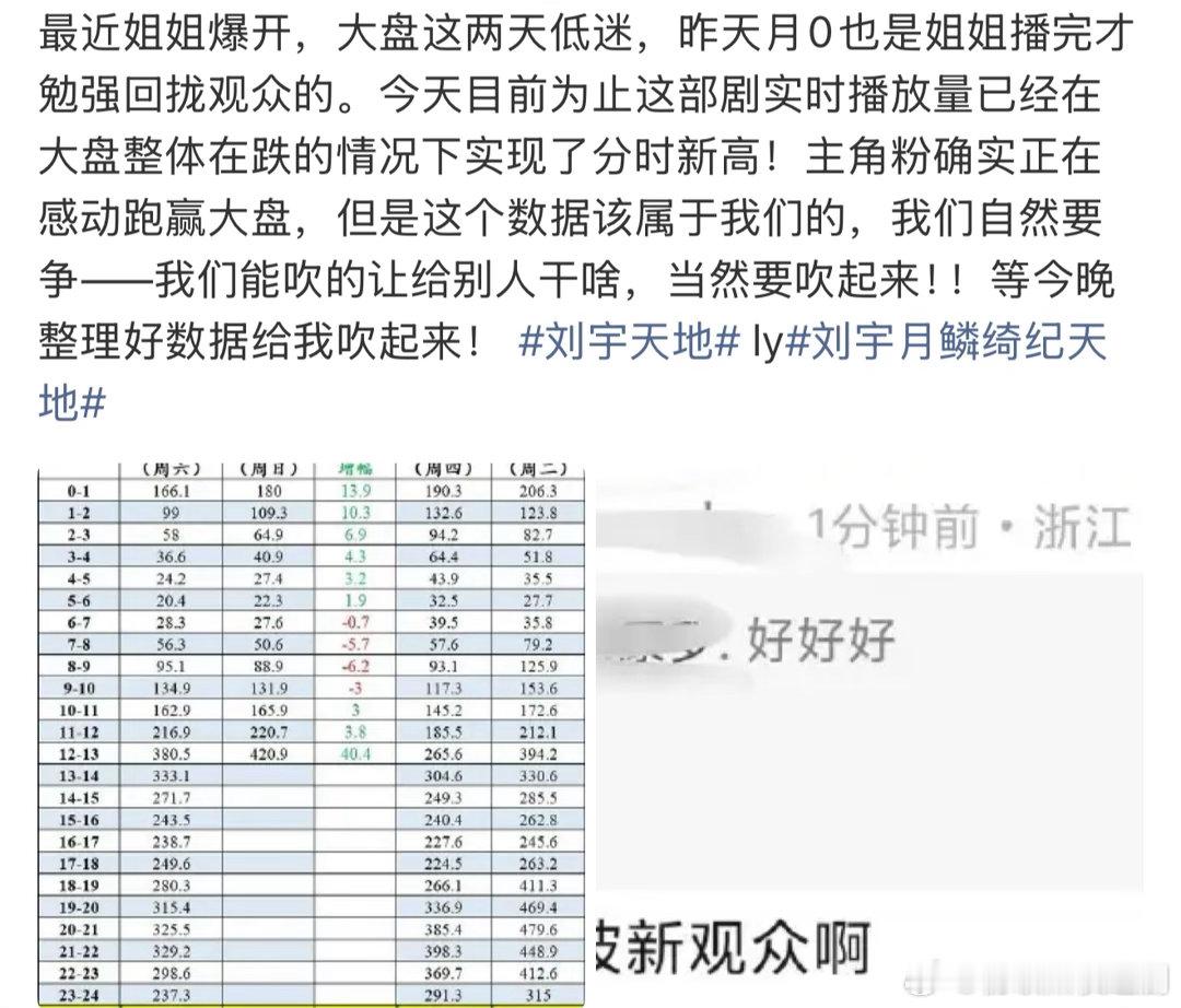 月鳞最大的乐子来了