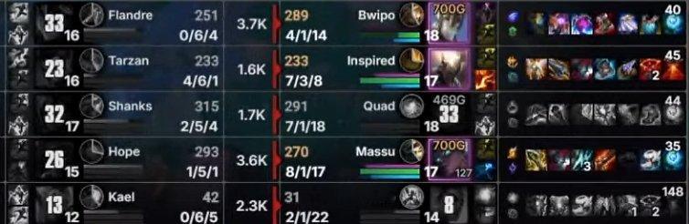 拉裤兜了！AL首局上下辅三人状态低迷合砍1-17-10的尴尬战绩2025MSI