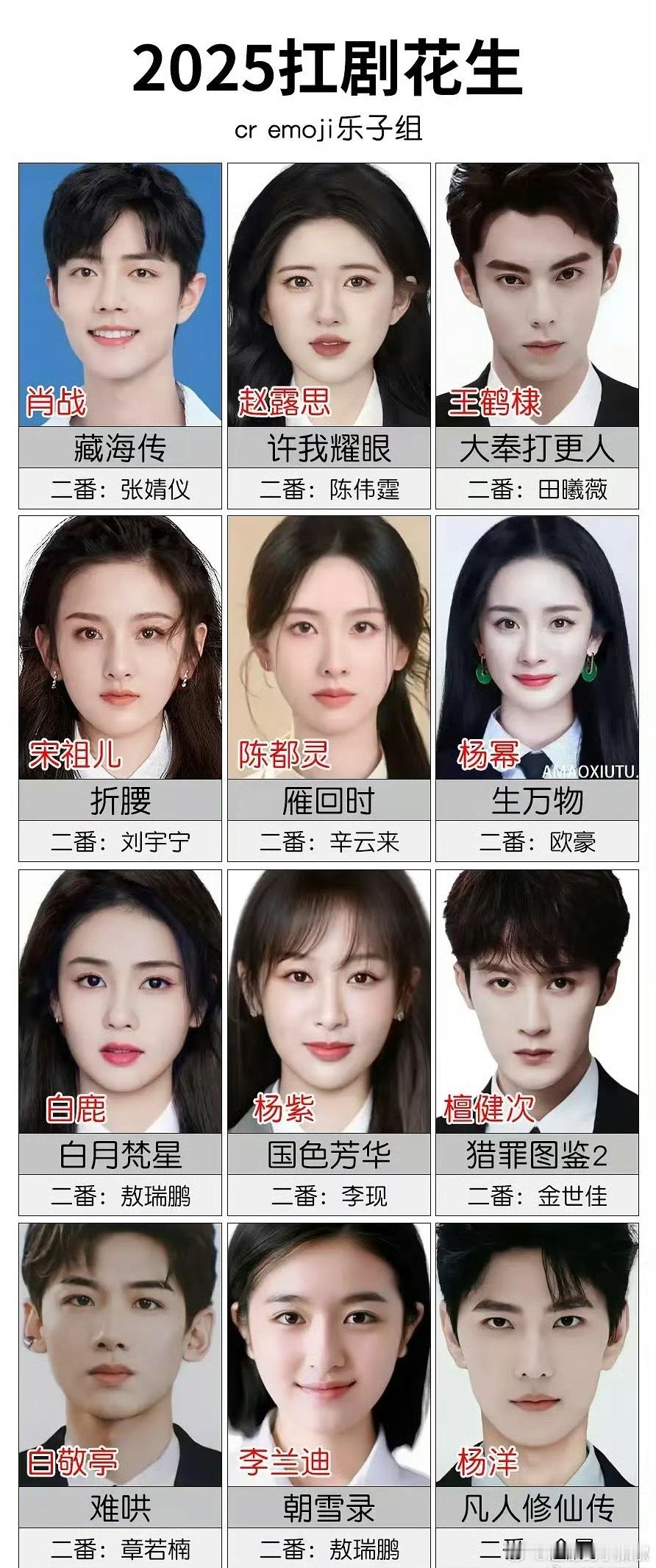 按今年成绩评选的扛剧花生，基本都热播打底​​​