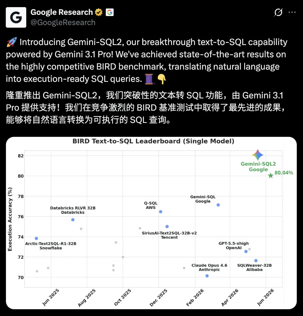 Google推出Gemini-SQL2，一句话解决复杂SQL