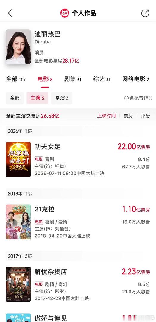 有网友列出迪丽热巴和刘亦菲的电影实绩～
