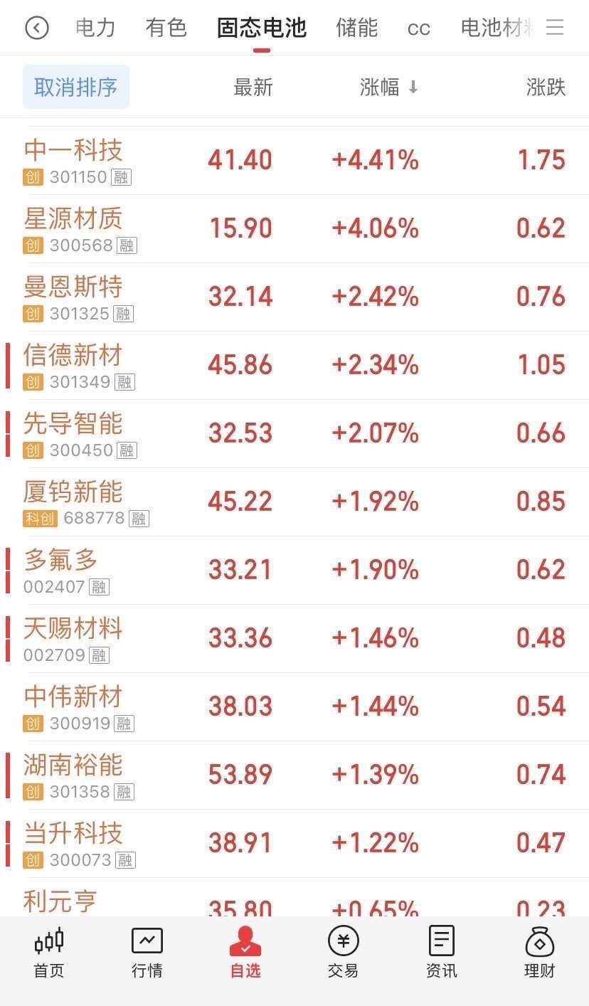 固态电池的市场空间很大，一旦落地商业化，只能说潜力无限！这里面设备就需要重新打造