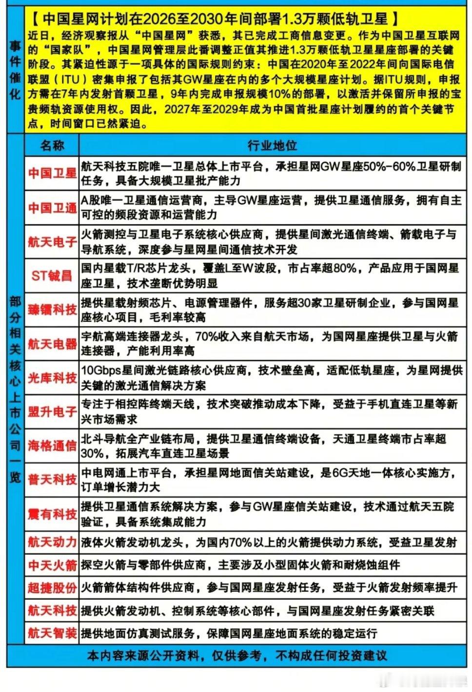 中国星网亮剑：1.3万颗卫星硬刚星链？当SpaceX星链在全球疯狂圈地时，中国版