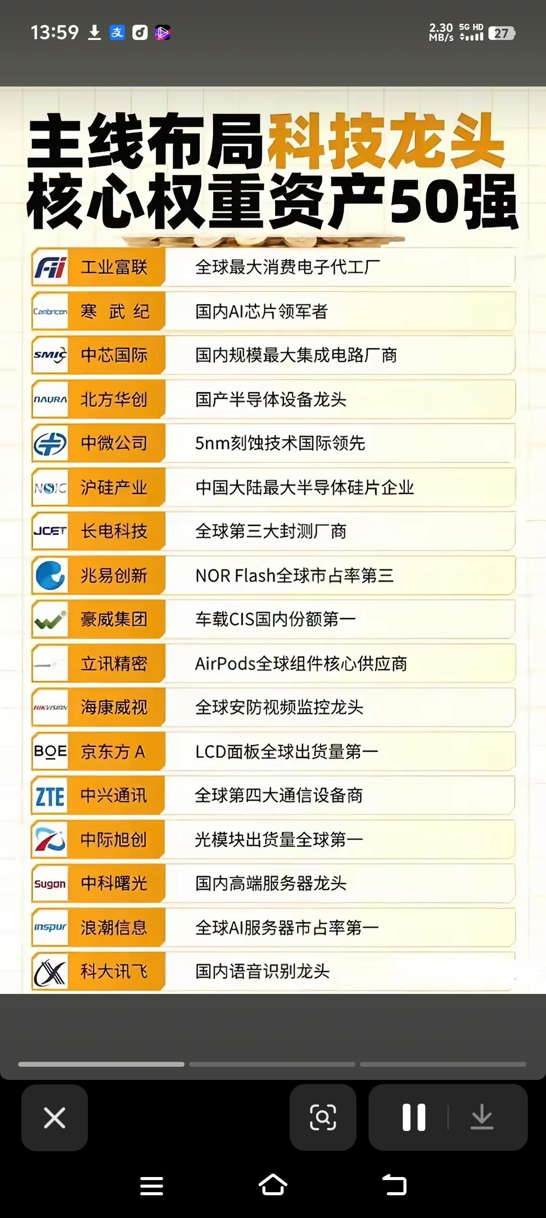 收藏级！A股核心权重资产50强，科技主线的压舱石全在这了!别再乱找主线了！这份