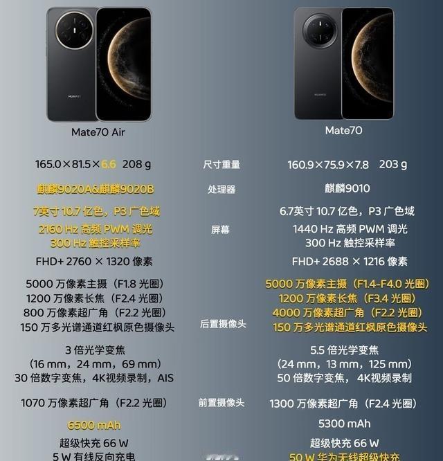 华为Mate70Air手机在今天上午已经正式开启预售。这款号称史上最薄Mat