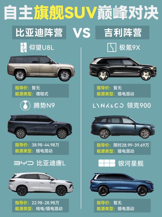 比亚迪VS吉利❗两大集团旗舰SUV巅峰对决