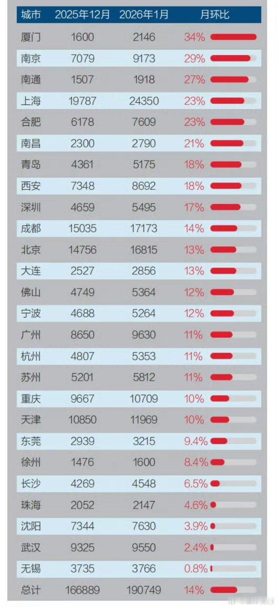 全国房价止跌信号出现就武汉三环内现在动不动7-8k的房价我觉得真的跌到了十几年前