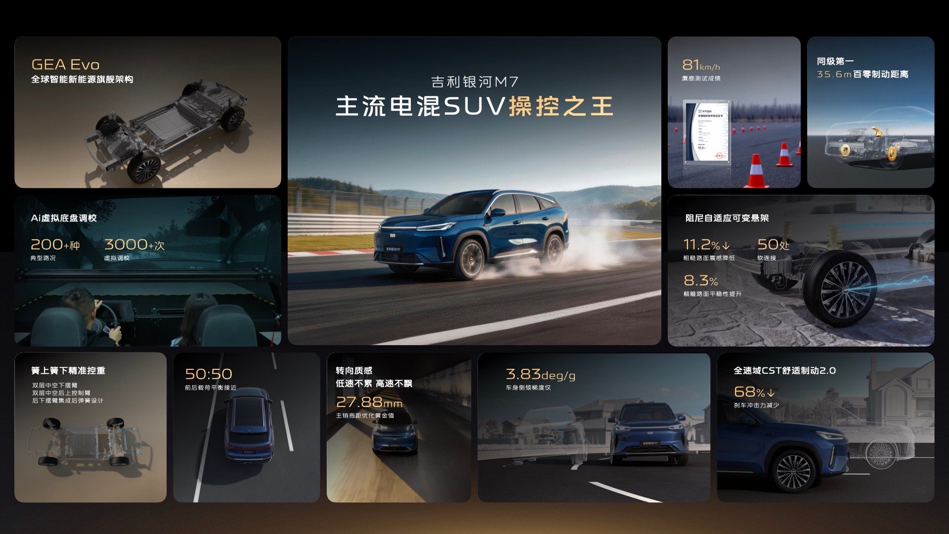 吉利银河M7技术首秀顶中顶！吉利银河M系新成员来了号称主流电混SUV颠覆者，实力