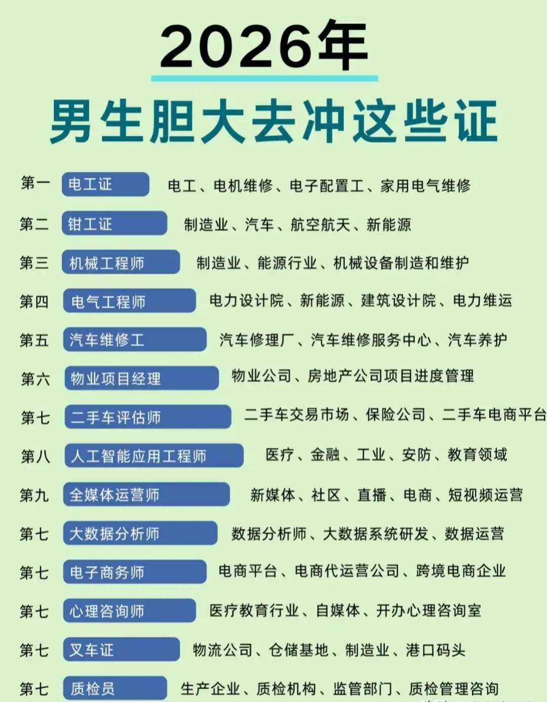 2026年男生胆大去冲这些证