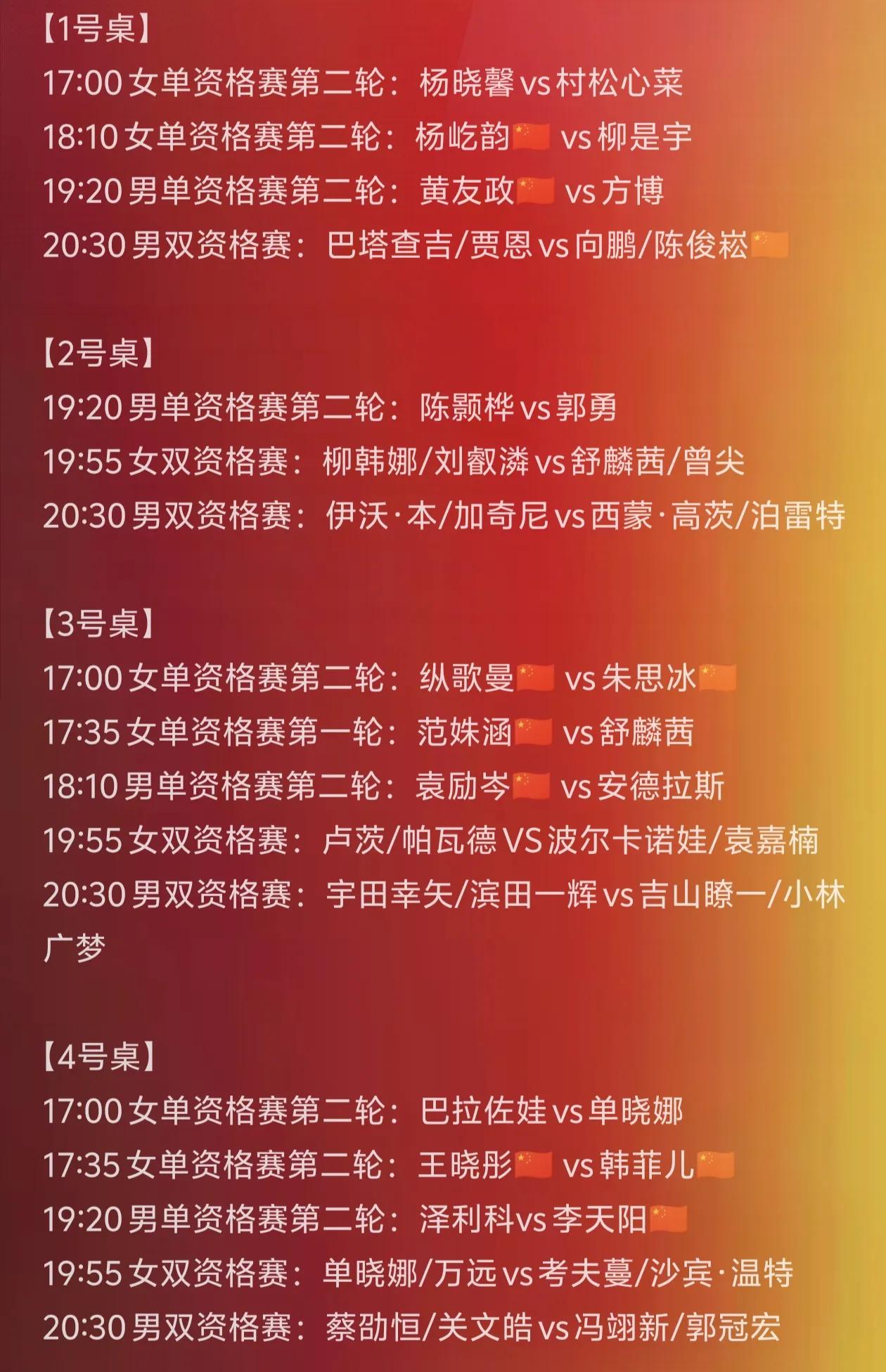 WTT卢布尔雅那球星挑战赛资格赛，今天（6月17日）国乒出战情况如下：1号桌