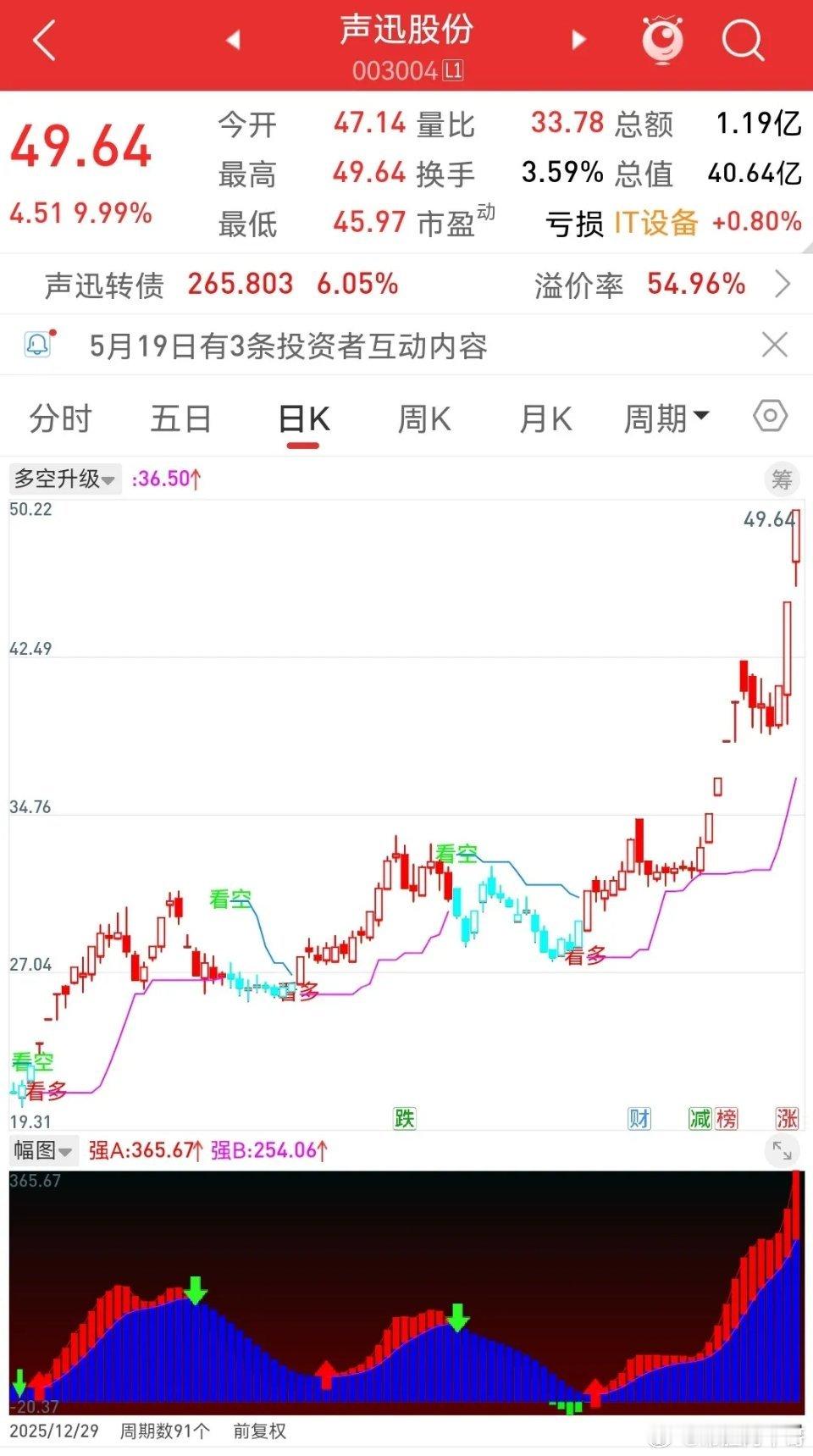 交易心语：守心守道，盈亏有度！做人做事皆有分寸，交易路上更要清醒自知。不贪恋不属